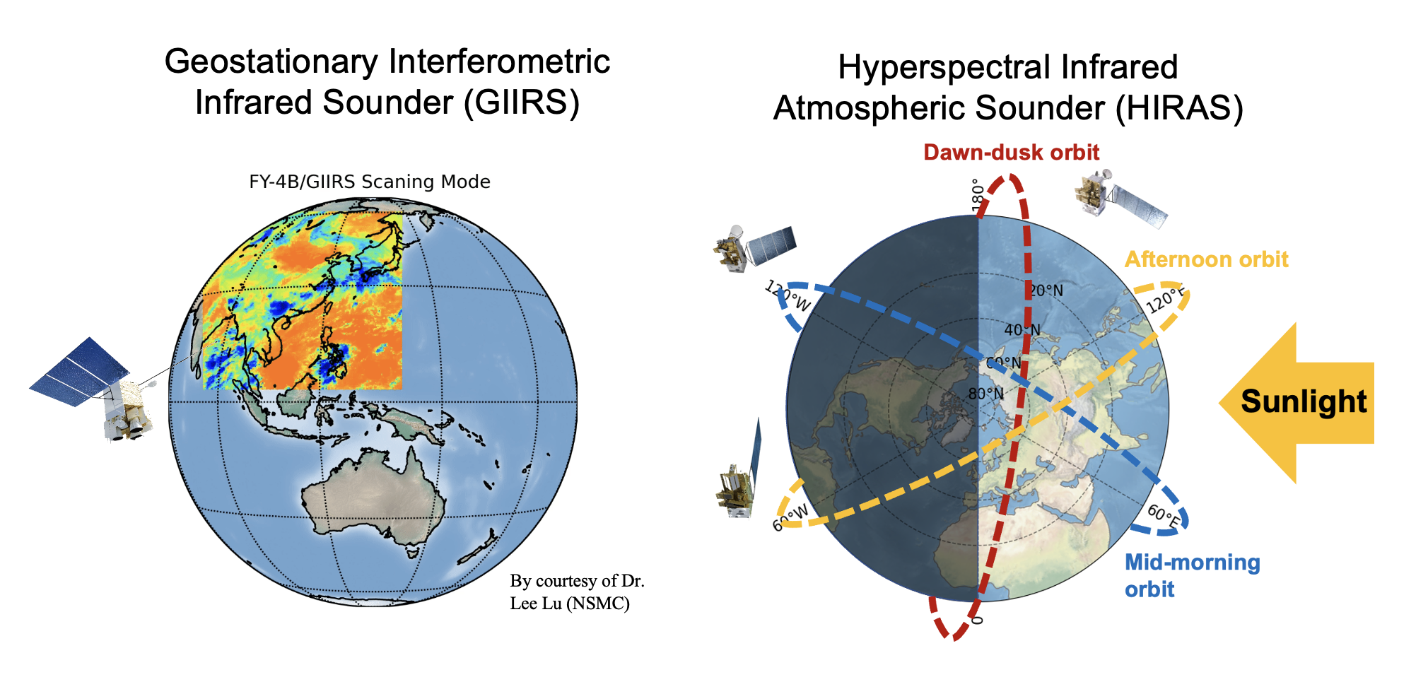 FengYun Hyperspctral Infrared Sounders